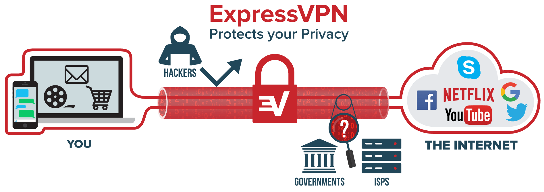Express VPN The People Are the Heroes Now